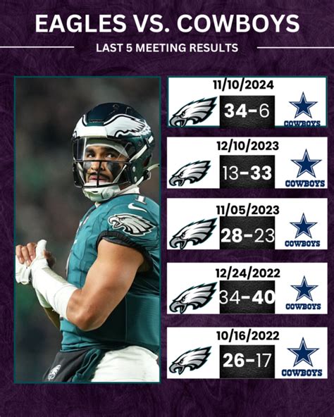 Eagles vs. Cowboys Results .